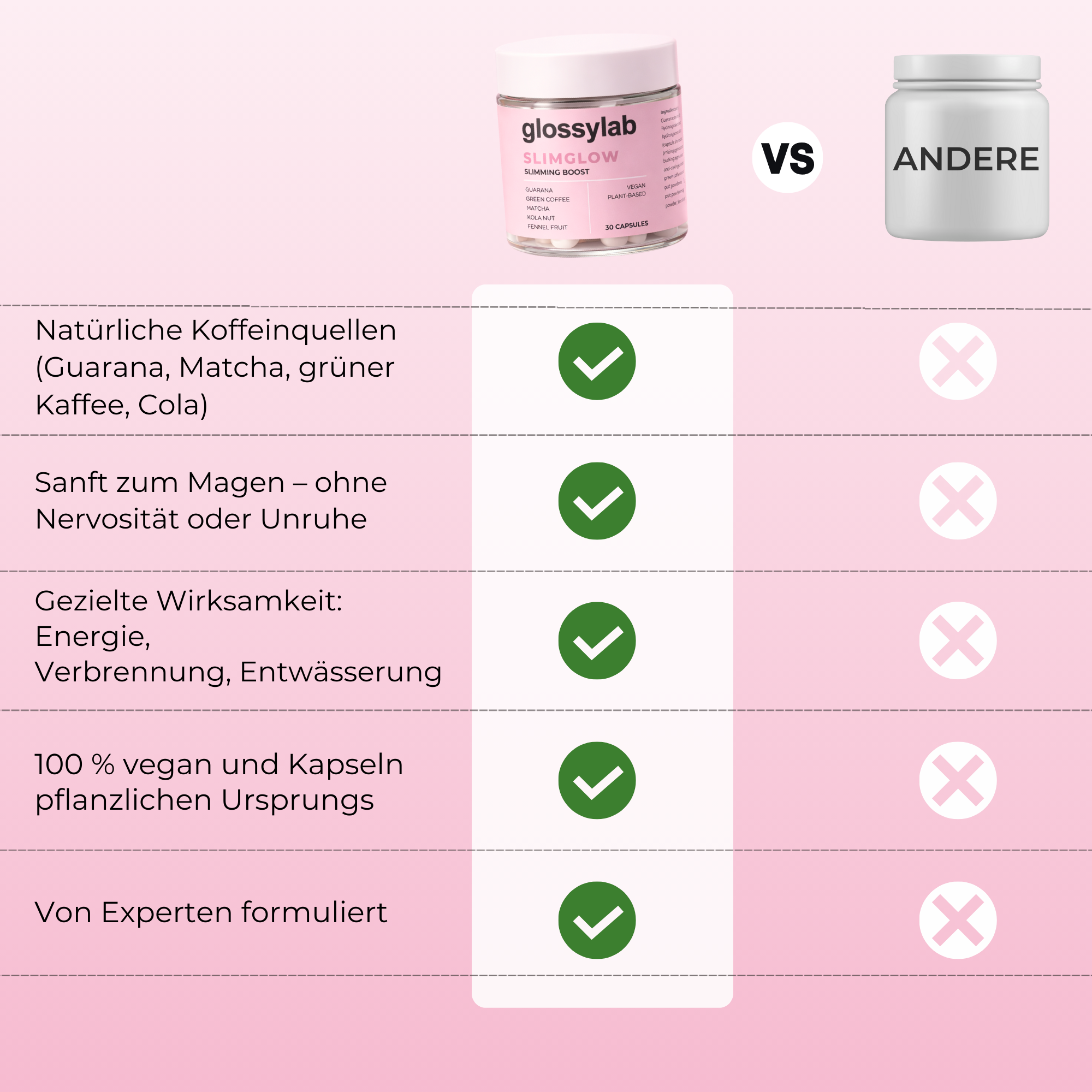 SLIMGLOW FETTVERBRENNER